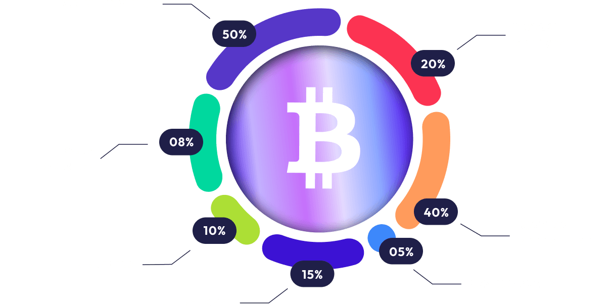 Token Allocation Chart